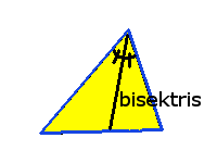 Triangel Bisektris